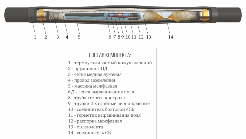 Кабельная соединительная Муфта 3 ПСТпб-6 (150-240)-ПВХ с соединителями ЗЭТА – ТД «КЭМ»
