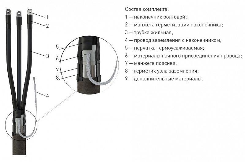 Кабельная Муфта 3 КВ(Н)Тп-1 (150-240) без наконечников ЗЭТА (Бумага) – ТД «КЭМ»