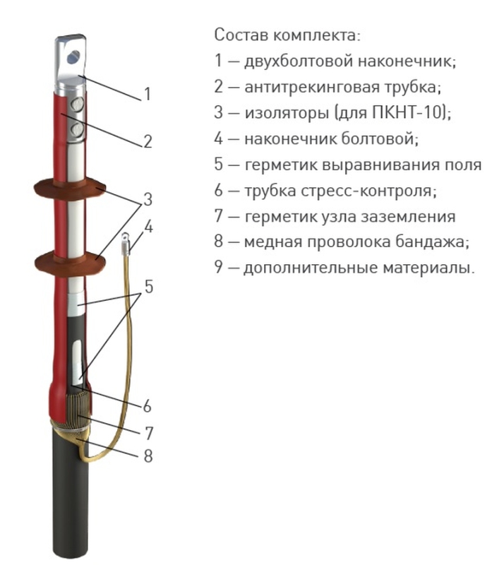 Концевая кабельная Муфта 1 ПКНТ-10 (150-240) с наконечником (комплект на 1 фазу) ЗЭТА – ТД «КЭМ»