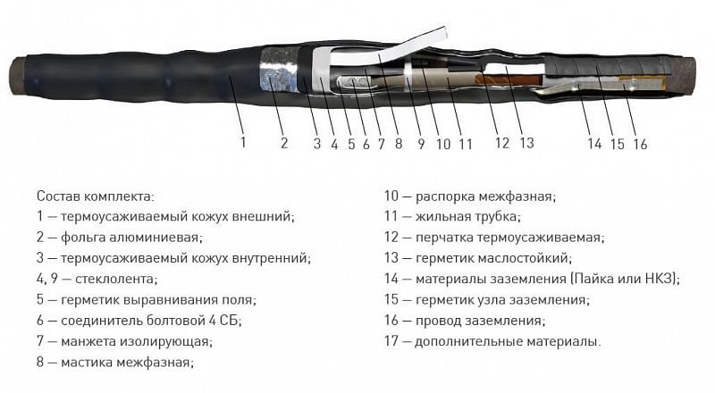 Муфта 3 СТП-10 (150-240) нг-Ls без соединителей ЗЭТА – ТД «КЭМ»