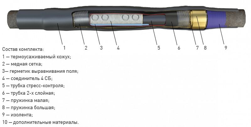 Соединительная кабельная Муфта 1 ПСТ-10 (150-240) с соединителем (комплект на 1 фазу) ЗЭТА – ТД «КЭМ»