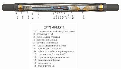 Кабельная соединительная Муфта 3 ПСТпб-6 (70-120)-ПВХ с соединителями ЗЭТА – ТД «КЭМ»