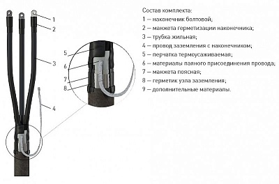 Кабельная Муфта 4 КВТп-1 (70-120) без наконечников (пластик/бумага) ЗЭТА – ТД «КЭМ»
