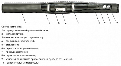 Кабельная Муфта 4 СТП-1 (150-240)-РК с соединителями (пластик/бумага) ЗЭТА – ТД «КЭМ»