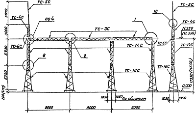 Портал стальной ячейковый ОРУ ПСТ-110Я12С – ТД «КЭМ»