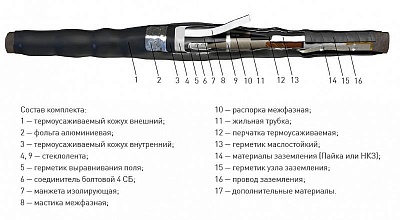 Соединительная кабельная Муфта 3 СТП-10 (150-240) без соединителей (ЗЭТА) – ТД «КЭМ»